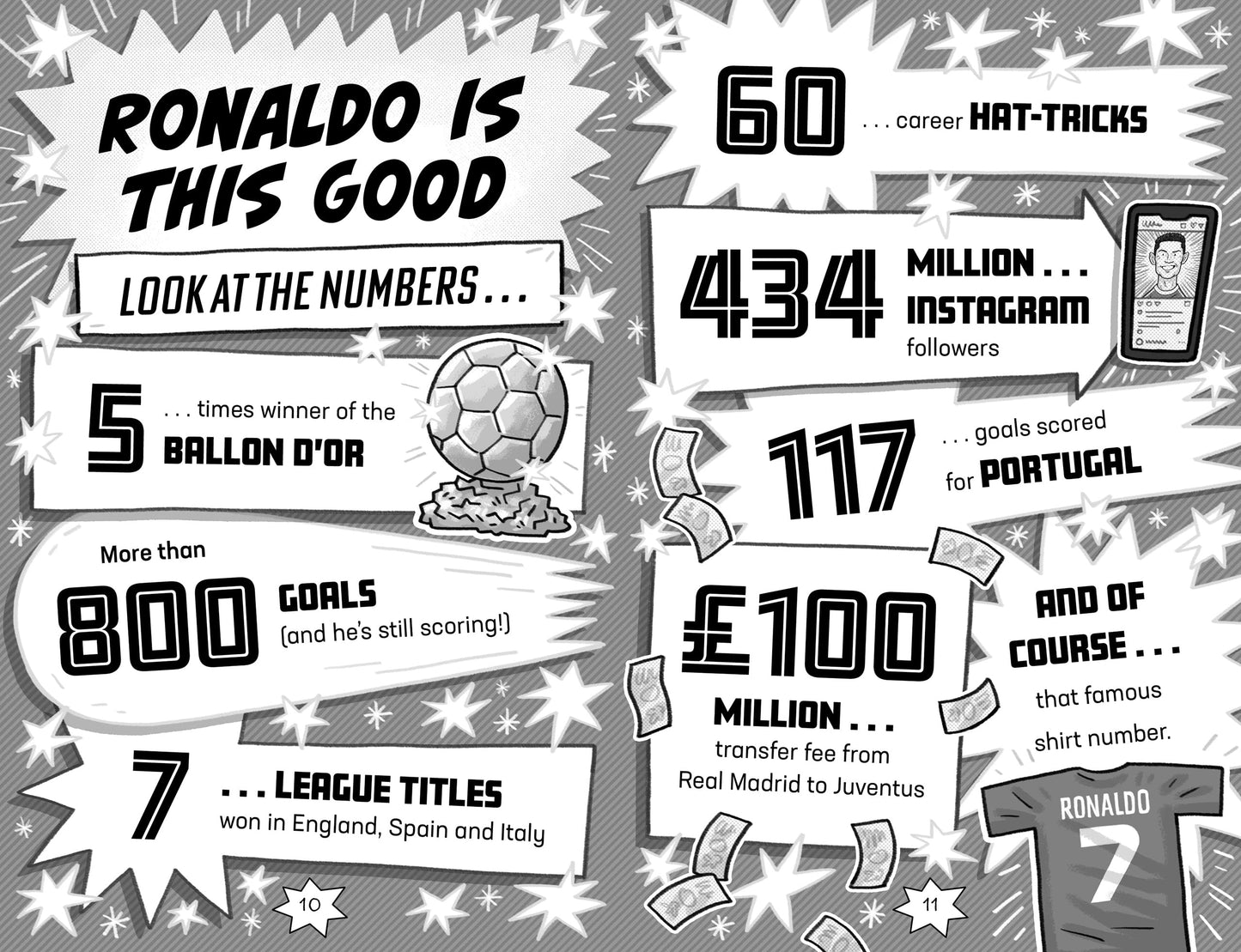 Ronaldo Rules (Football Superstars)